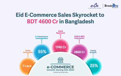 The E-Commerce Boom During Eid-ul-Fitr: A Record-Breaking Celebration